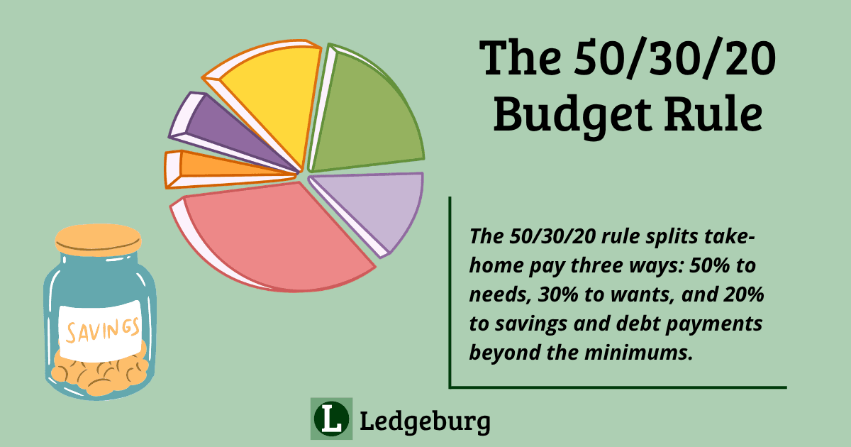 The 50/30/20 Budget Rule Explained